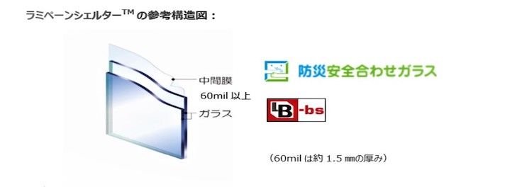 日本板硝子から、台風による飛来物の貫通防ぐ合わせガラスを発売へ