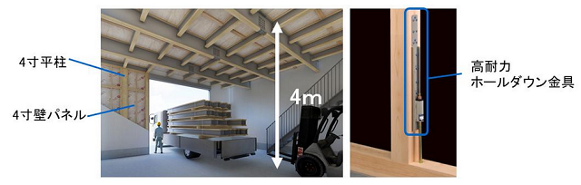 パナソニックから、1階天井高4mの2階建て木造建物を実現する高天井対応部材を発売へ